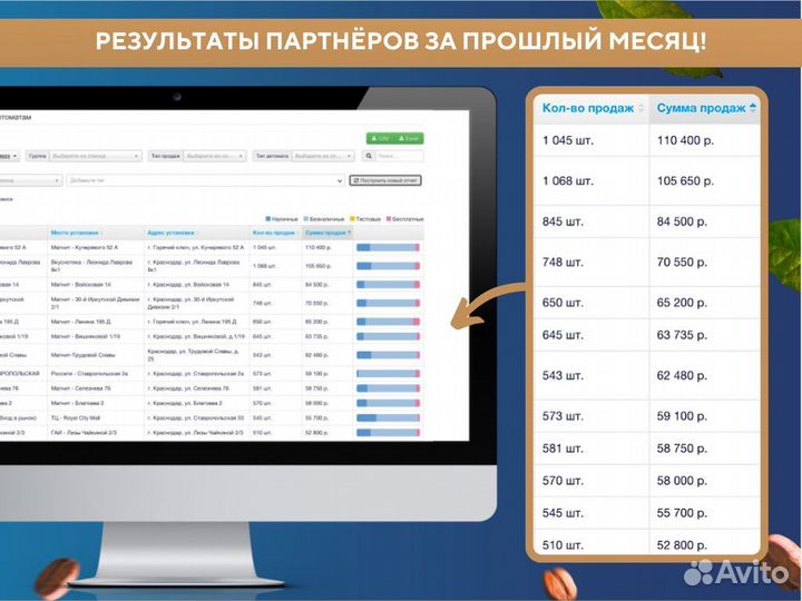 Готовый бизнес кофейня