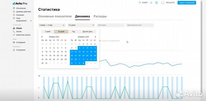 Курс по Авито. Увеличение продаж X10