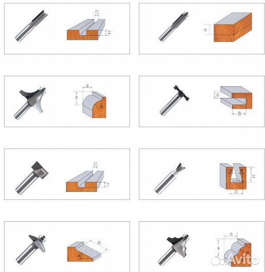 Инструмент для пр-ва мебели и обработки дерева