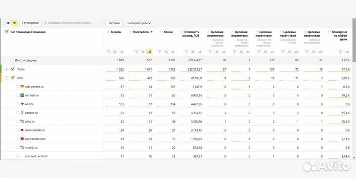 Продвижение сайтов SEO оптимизация
