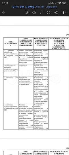 Участок 69 сот. (СНТ, ДНП)