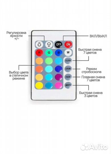 Светодиодная лента rgb 5м 2835, 5050 комплект USB