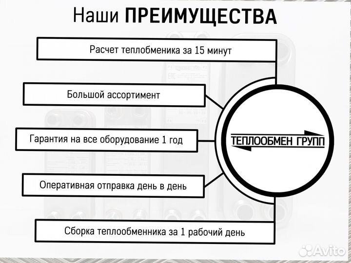 Пластинчатый теплообменник на вентиляцию