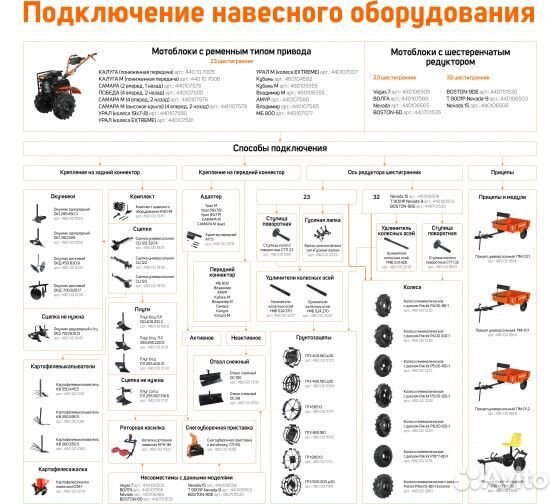 Плуги Окучники Грунтозацепы для мотоблоков