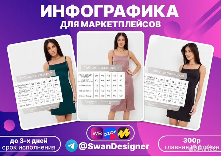 Инфографика для маркетплейсов вайлдберриз озон