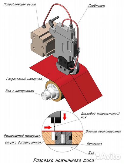 Пневмонож для продольной резки материалов