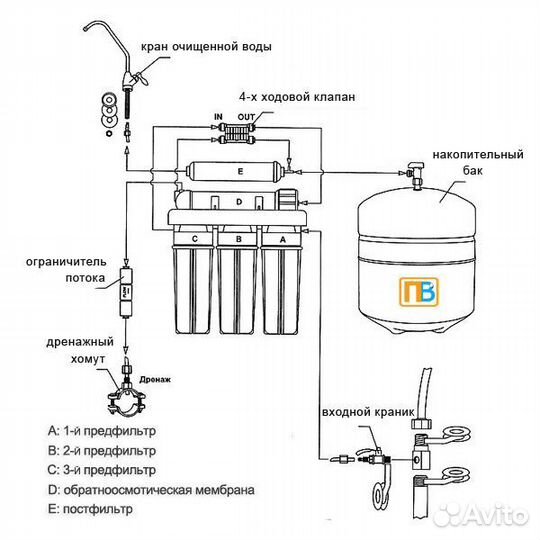 Фильтр 5 ступеней с минерализатором обратный осмос