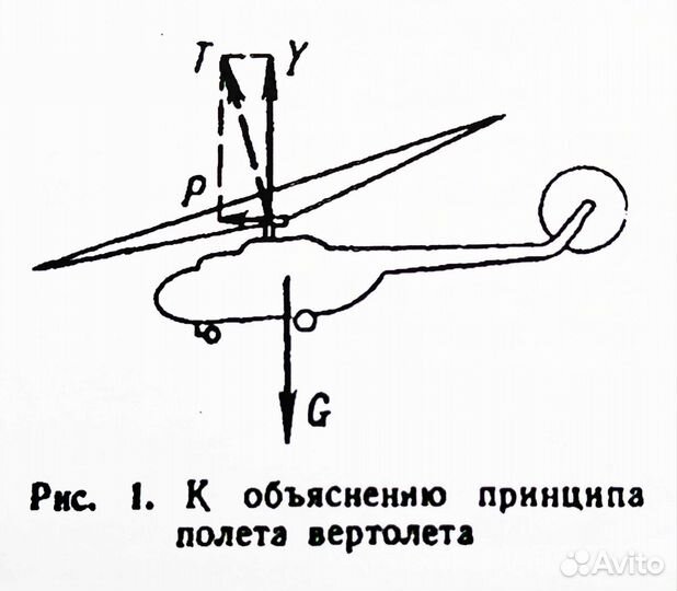 На пилота штурмана. Обучение полетам. Теория