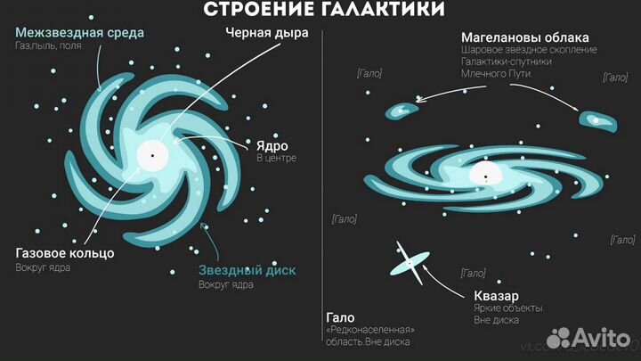 Репетитор по Физике Онлайн