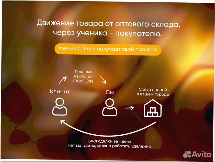 Готовый бизнес под ключ 3 8 2 8