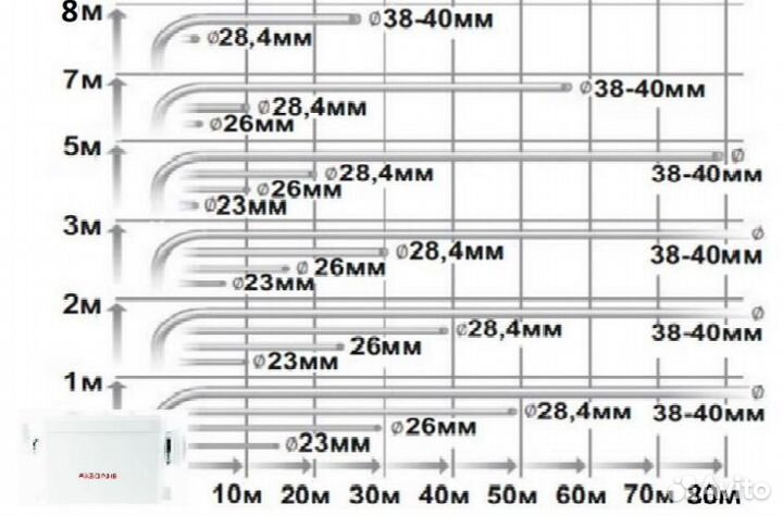 Аналог Sololift+ CWC, Sololift2 CWC-3,SFA Sanipack