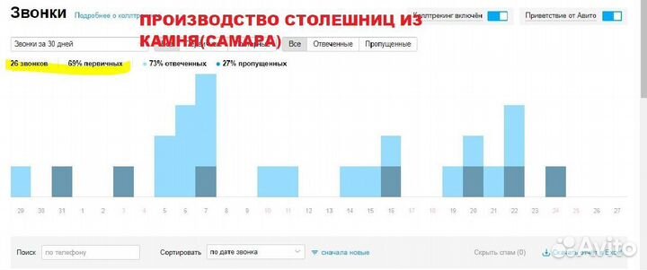 Авитолог