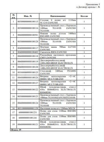 Общепит в цао