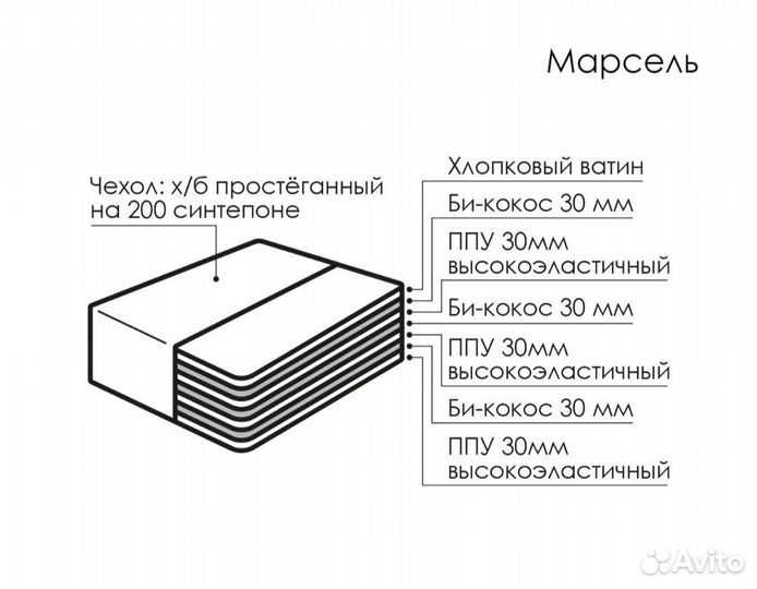 Матрас 1000(мм) Марсель Березка