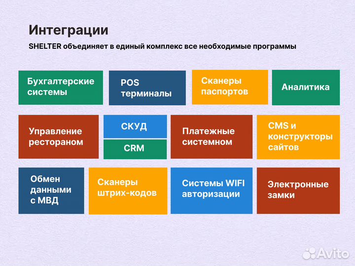 PMS для легкого управления гостиницей