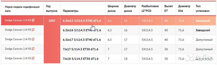 Диски штампованные r15 5x114 3