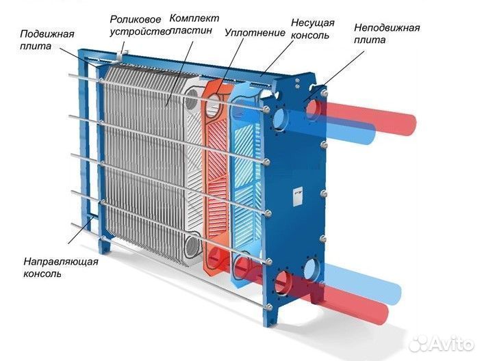 3D модели теплообменников (разборные, паяные,трубч