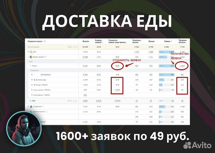 Интернет-маркетолог делает продажи 