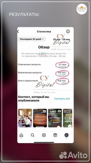 Смм-менеджер соцсетей профессиональный