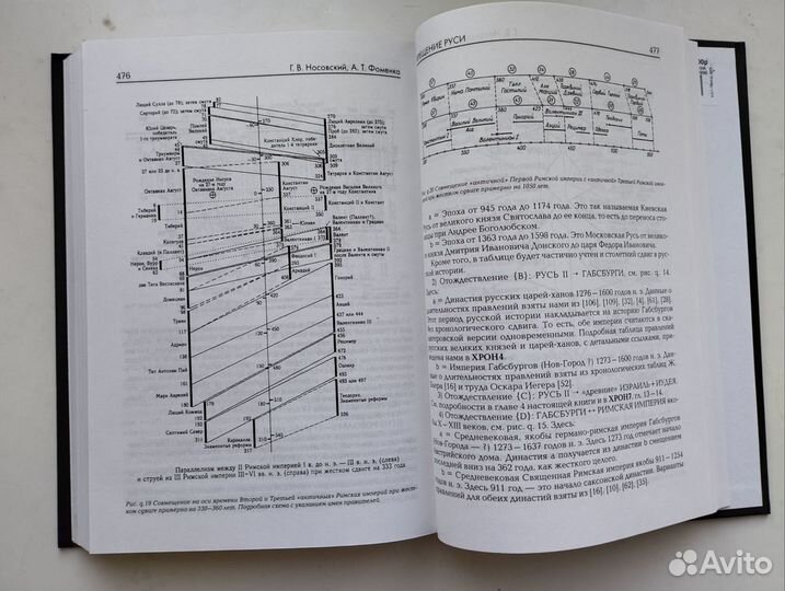 «Крещение Руси» Новоский, Фоменко