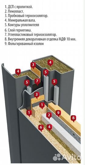 Дверь входная с терморазрывом