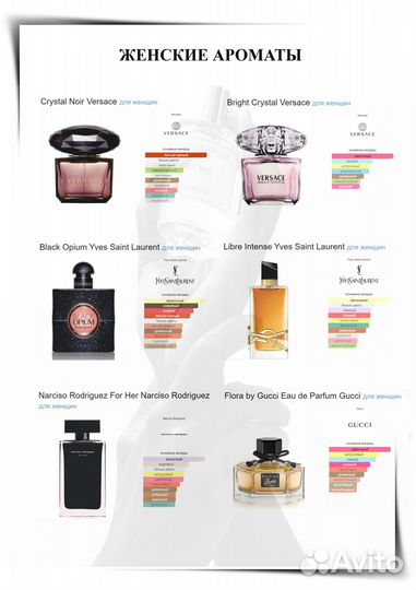 Масляные духи на розлив Luzi Швейцария