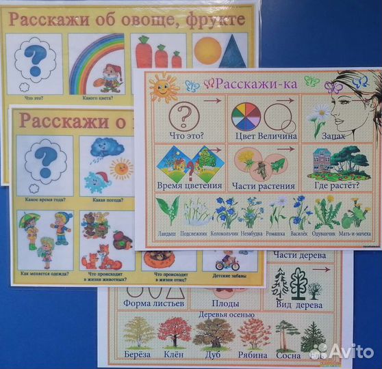 Развитие речи дошкольников. Мнемотаблицы