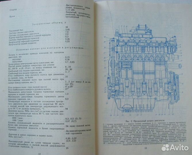 Фучаджи К.С. Автомобиль заз-1102 Таврия