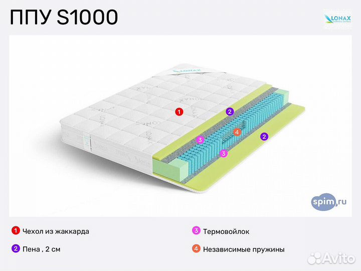 Пружинный матрас Lonax ППУ S1000