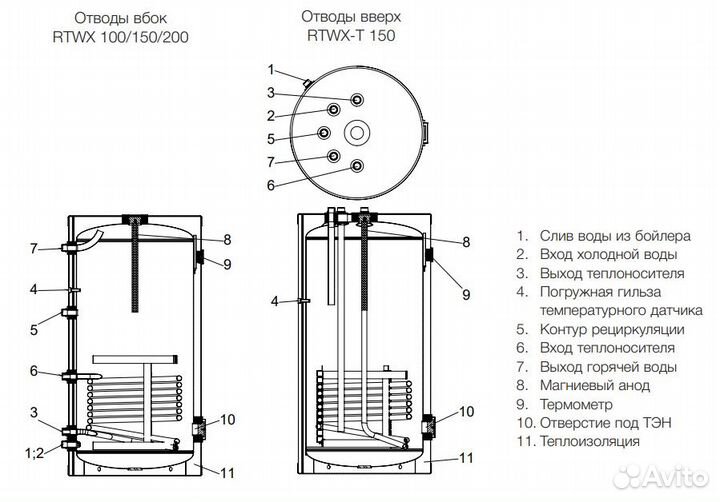 Бойлер косвенного нагрева Royal Thermo aquatec ino