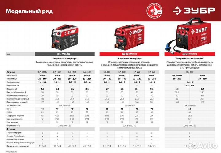 Сварочный аппарат Зубр са-190 инвертор мма 6.6кВт