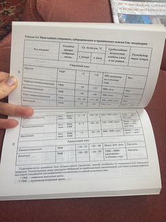 География в таблицах 6-10 классы